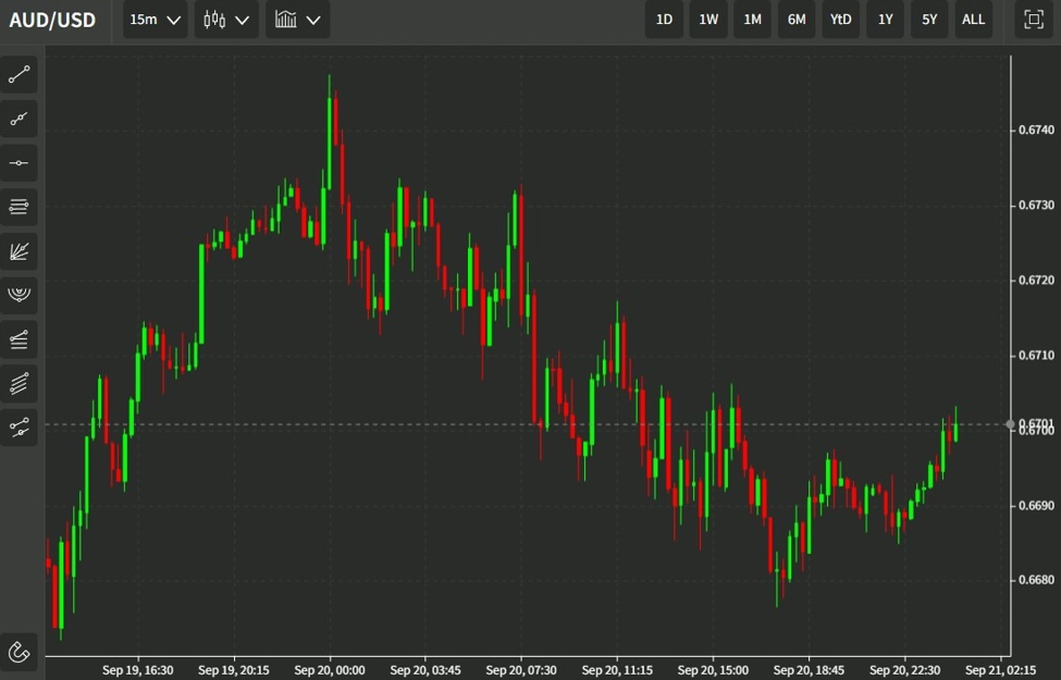 Australian data Westpac Leading Index for August 0.05 m/m (prior 0.17) Forexlive
